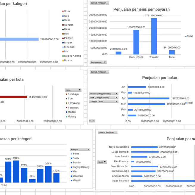 Database Project