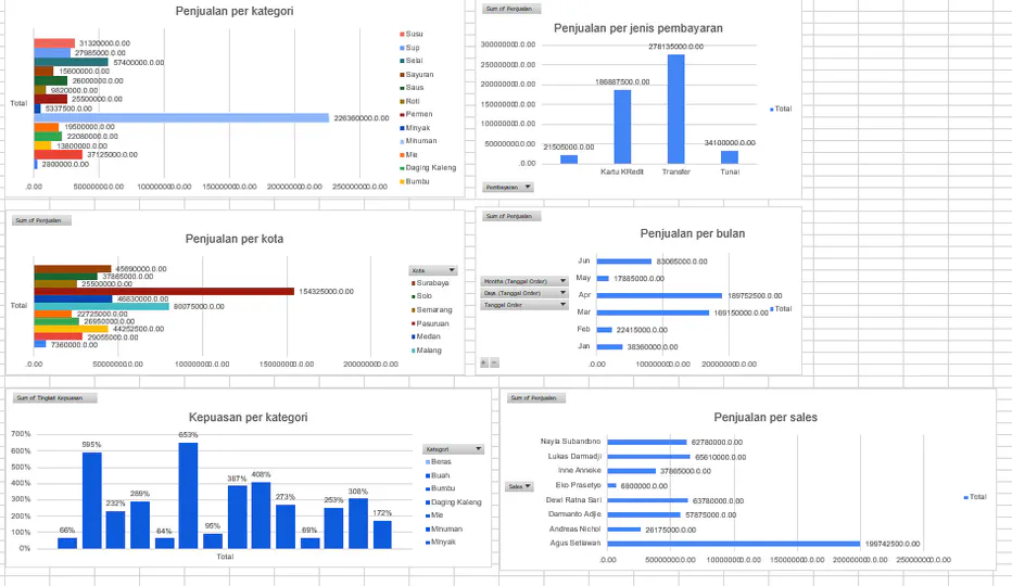 Database Project